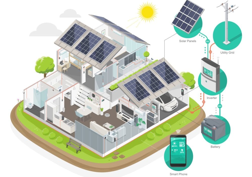 solar cell house installer hybrid component system for smart hom